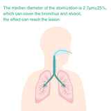 Smart Mesh Portable Nebulizer